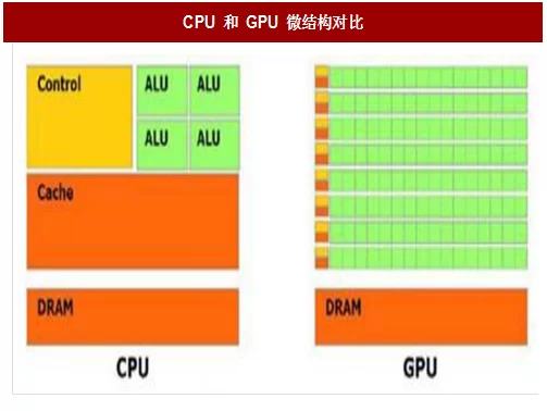 CPU和GPU对比图.png